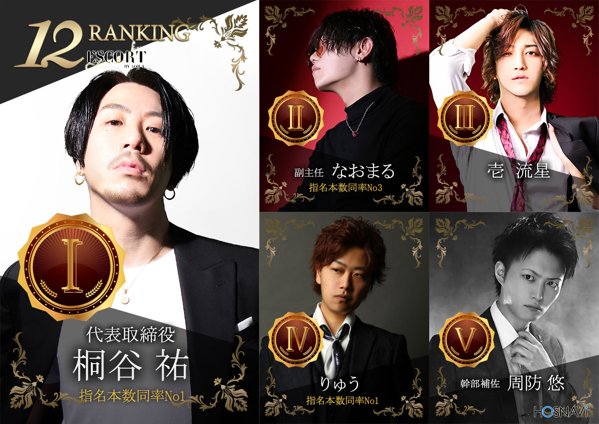 12月度ナンバー