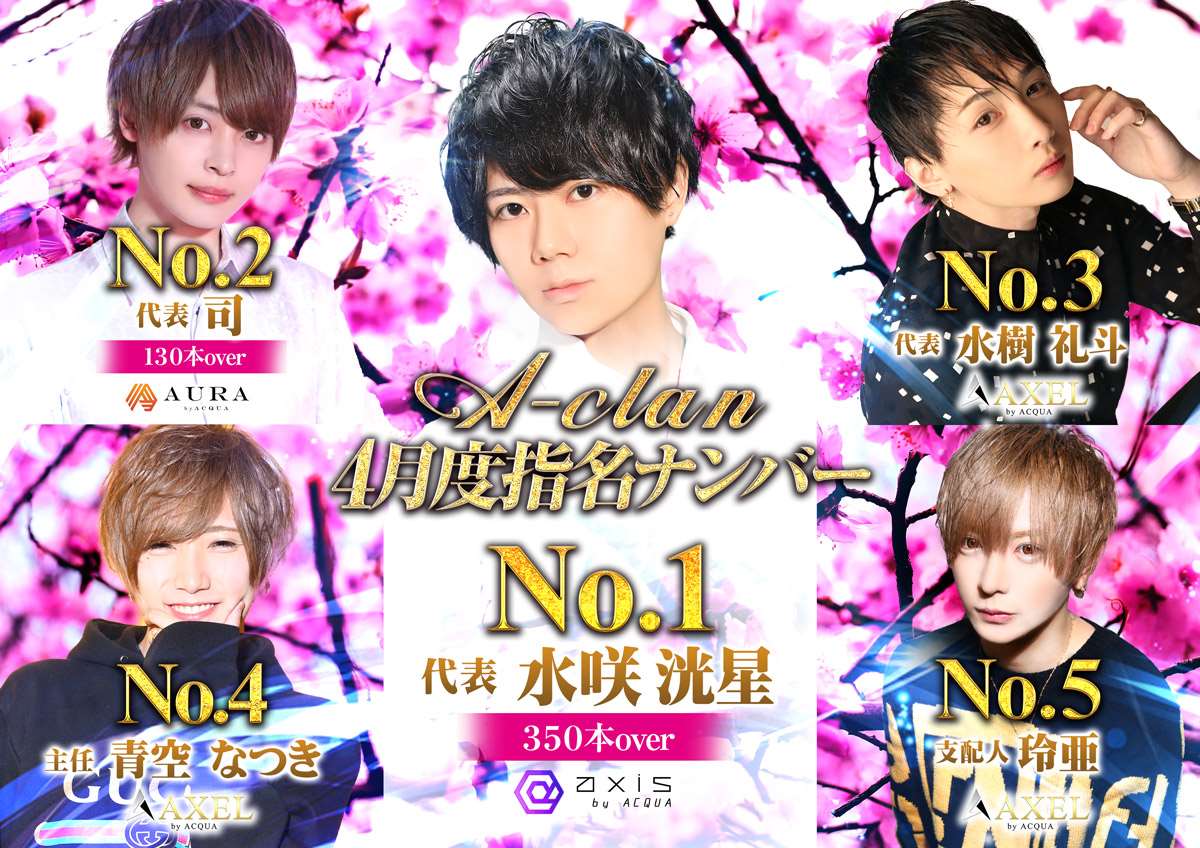4月度ナンバー