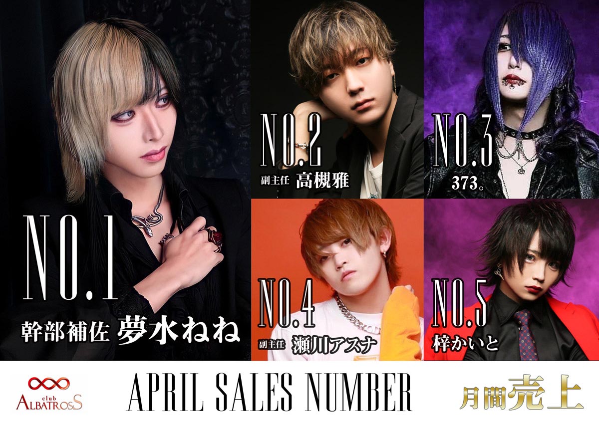 4月度 売上ナンバー