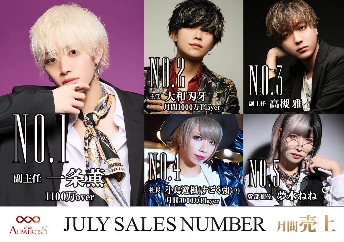 7月度売上ナンバー