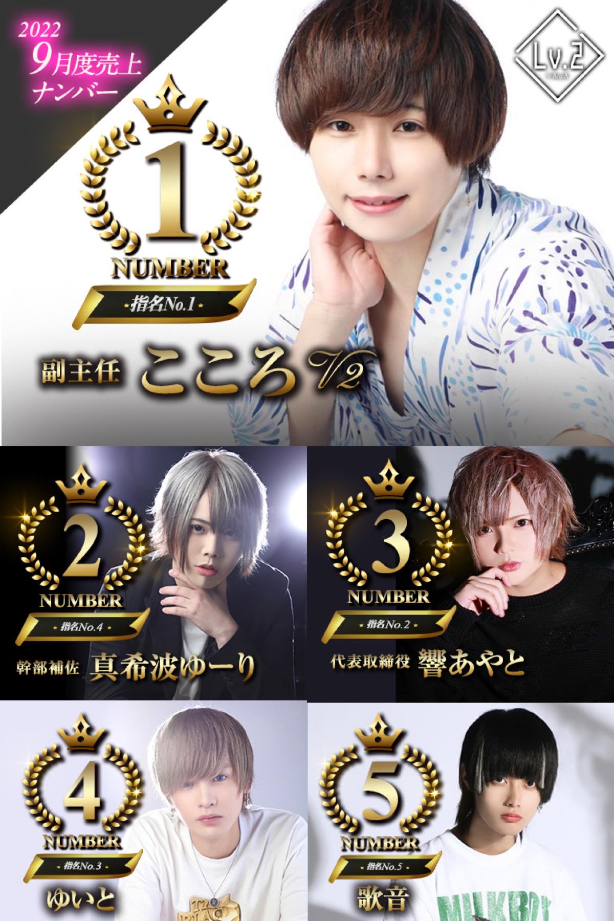 9月度売上ナンバー