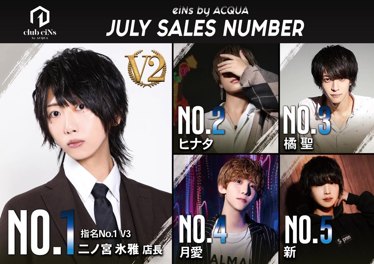 7月度ナンバー