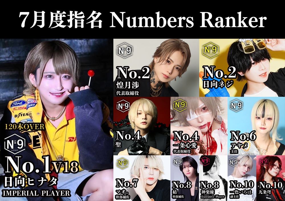 7月度指名Numbers Ranker