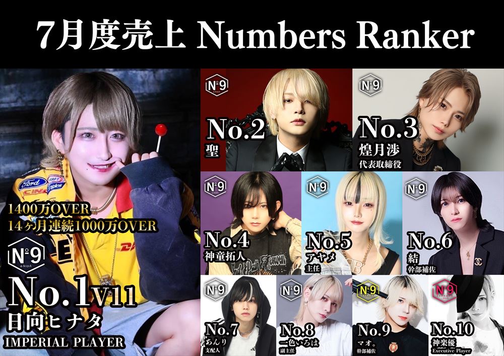 7月度売上Numbers Ranker