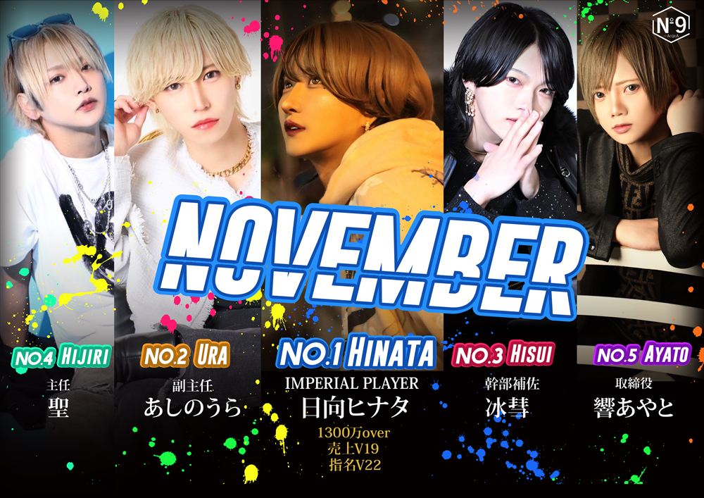 11月度売上ナンバー