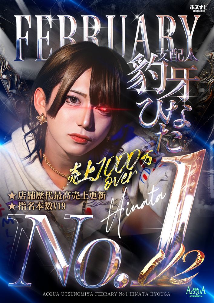 2月度No.1