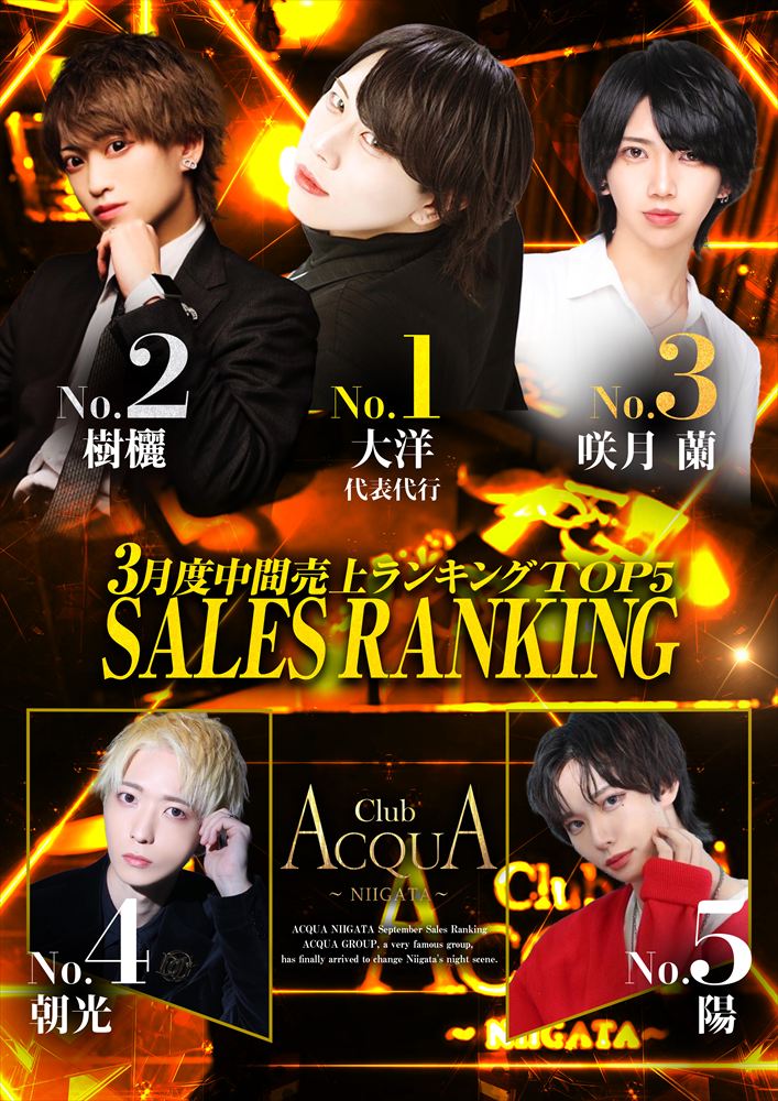 3月度中間ナンバー