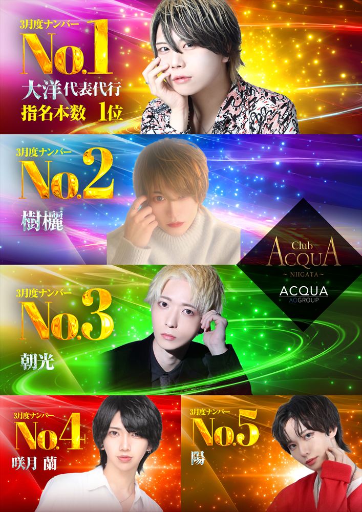 3月度ナンバー