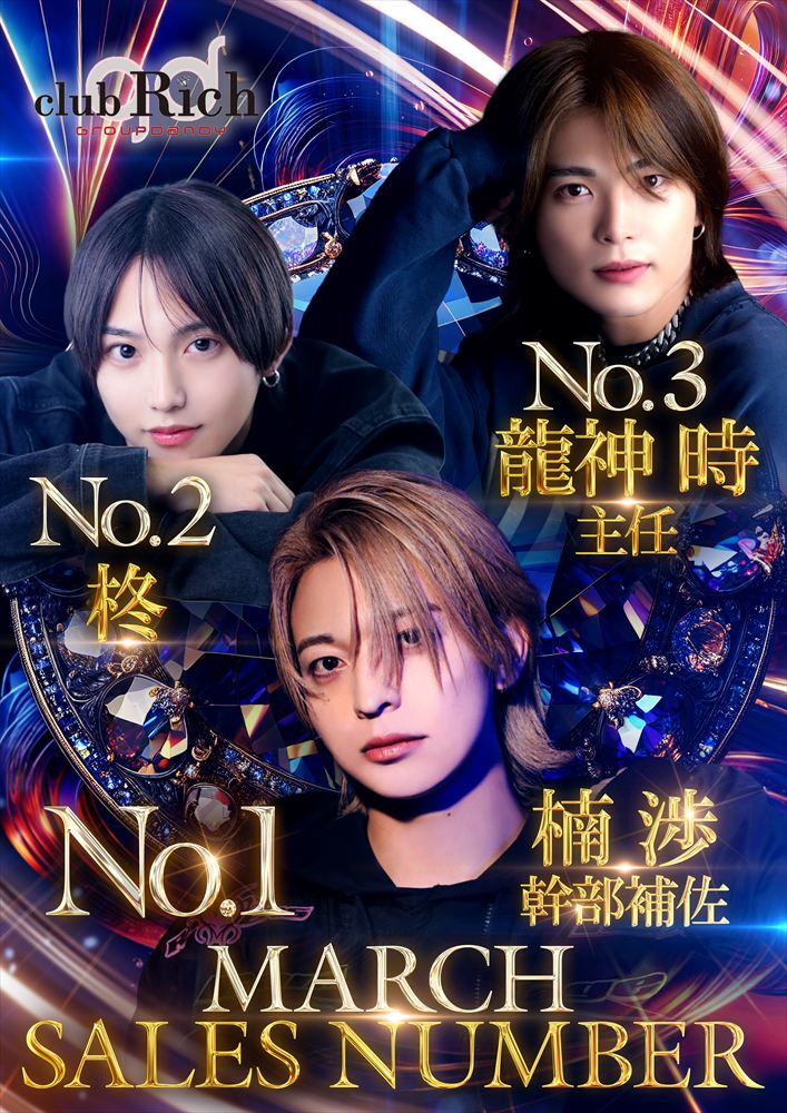 3月度売上ナンバー