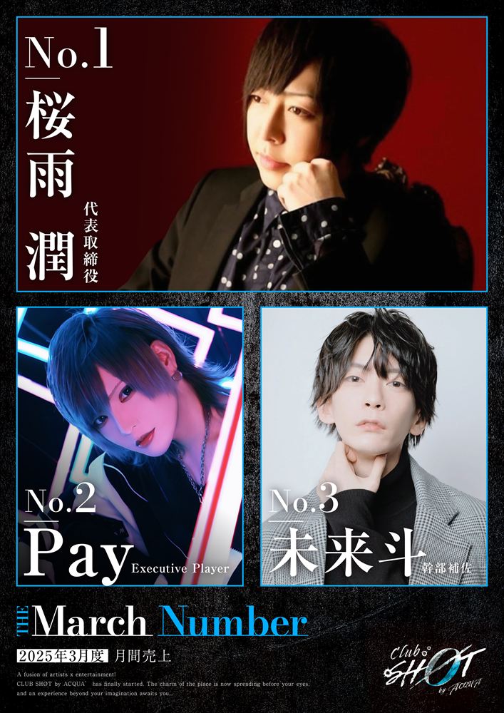 3月度ナンバー