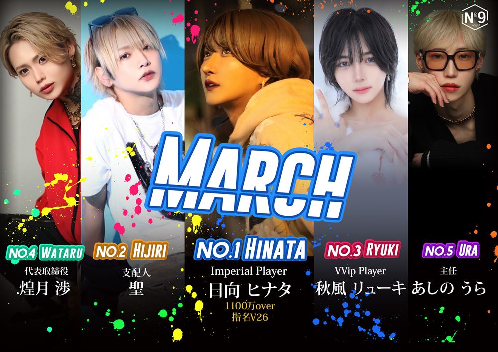 3月度売上ナンバー