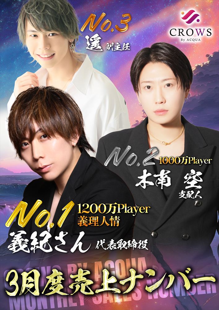 3月度売上ナンバー
