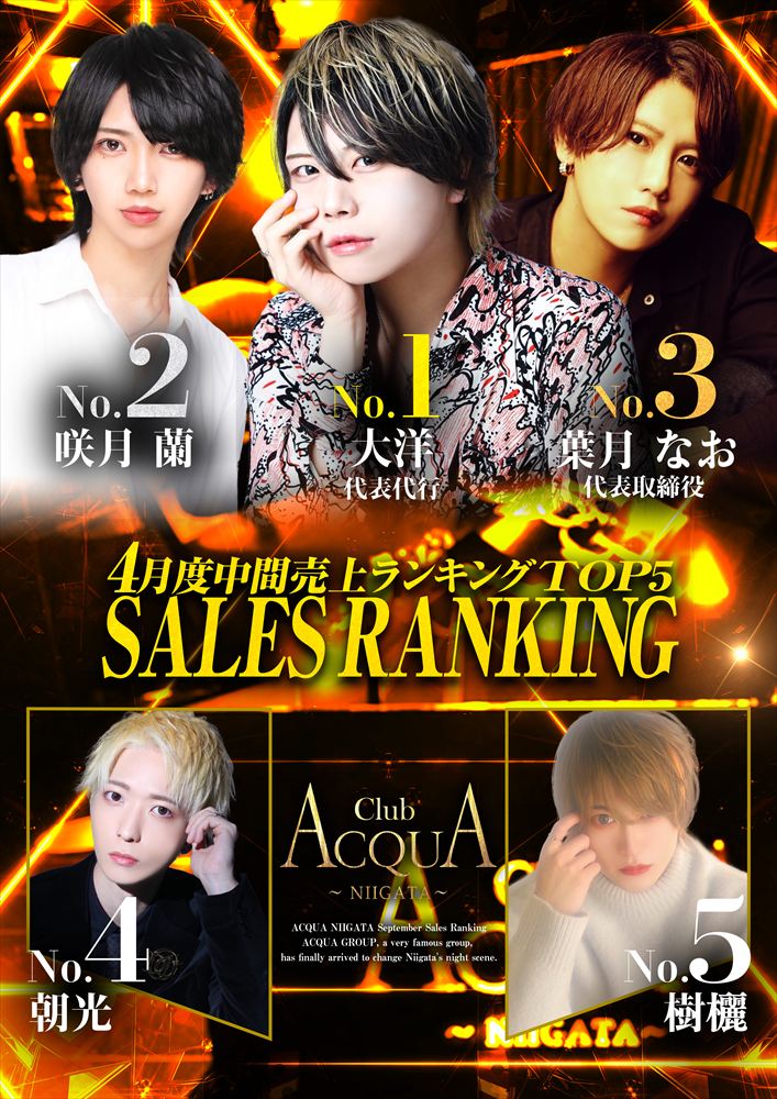 4月度中間売上ランキング