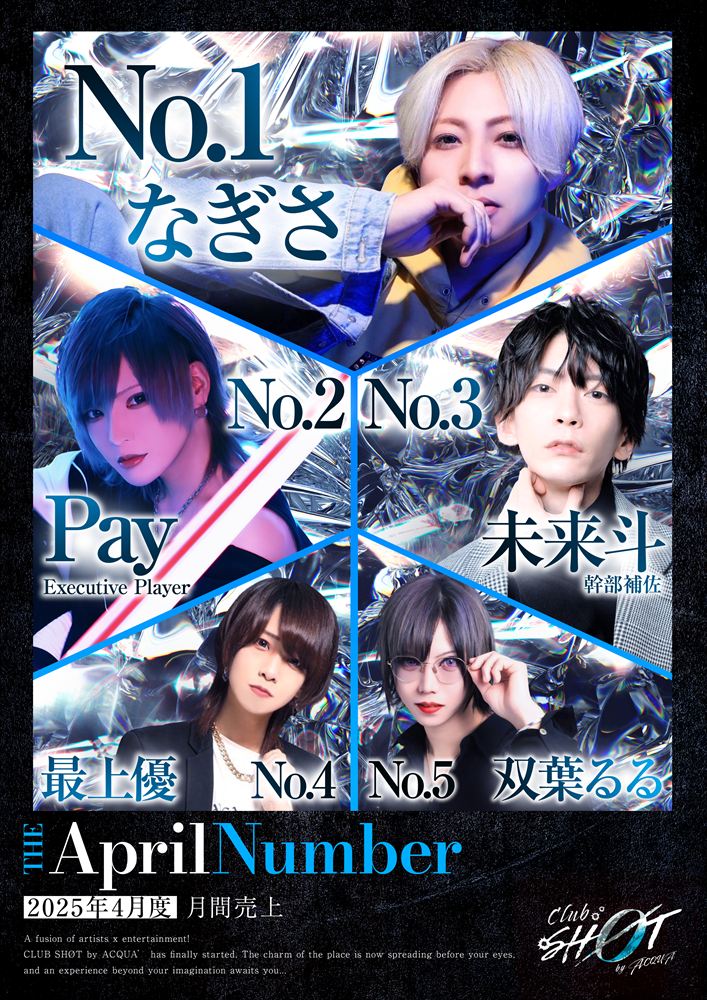 4月度売上ナンバー
