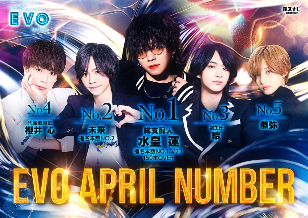 4月度ナンバー