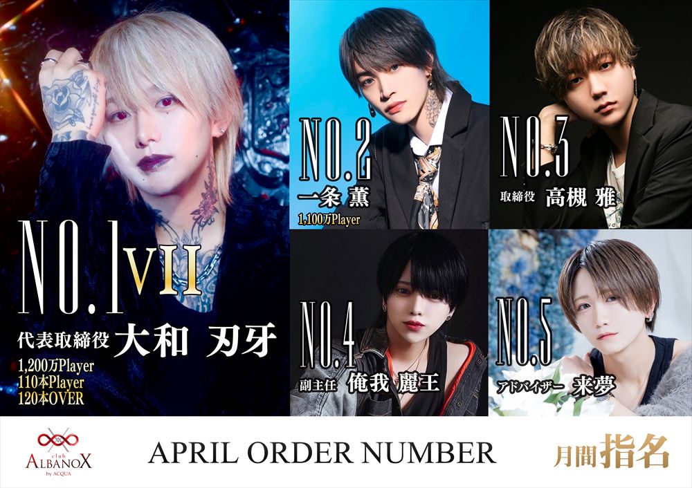 4月度指名ナンバー
