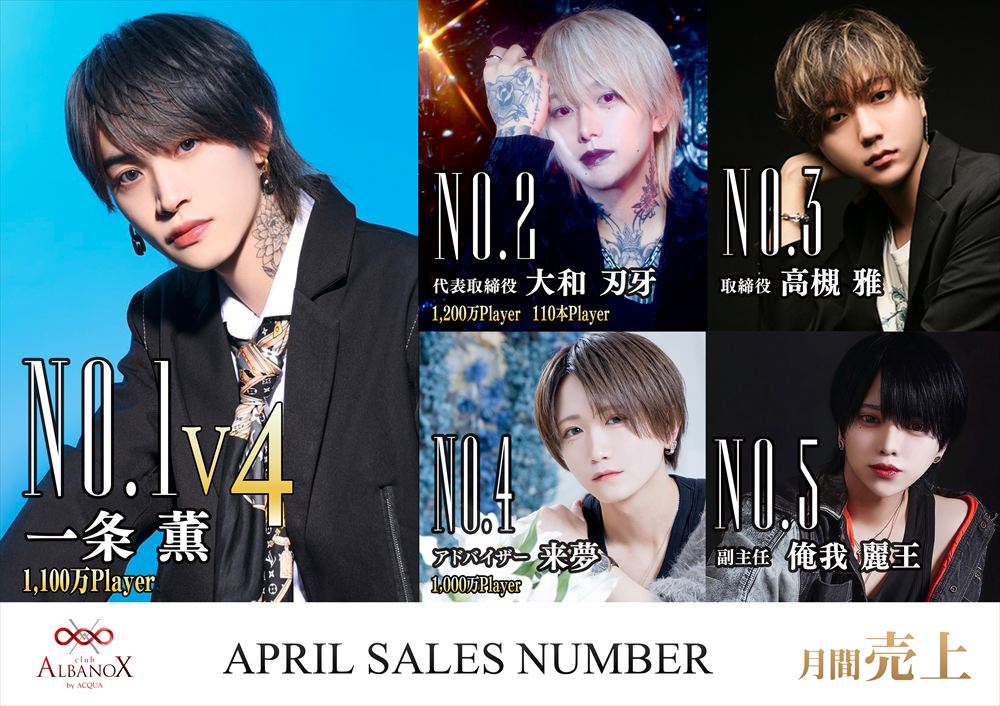 4月度売上ナンバー