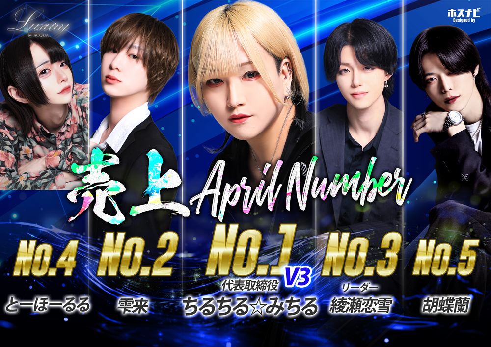 4月度売上ナンバー