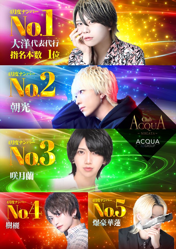 4月度売上ナンバー
