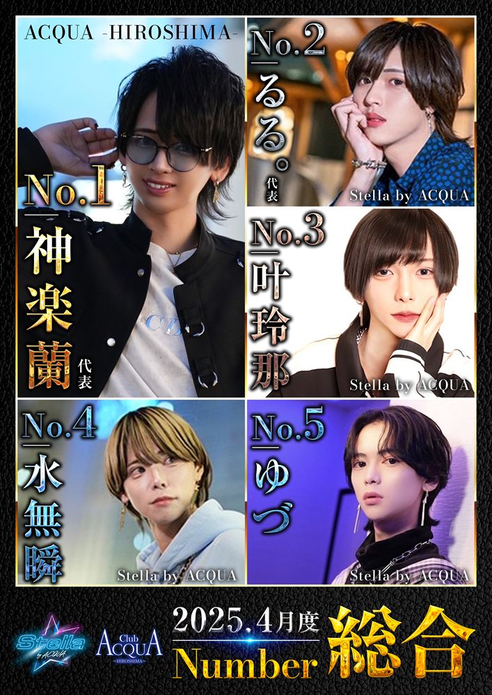4月度総合ナンバー