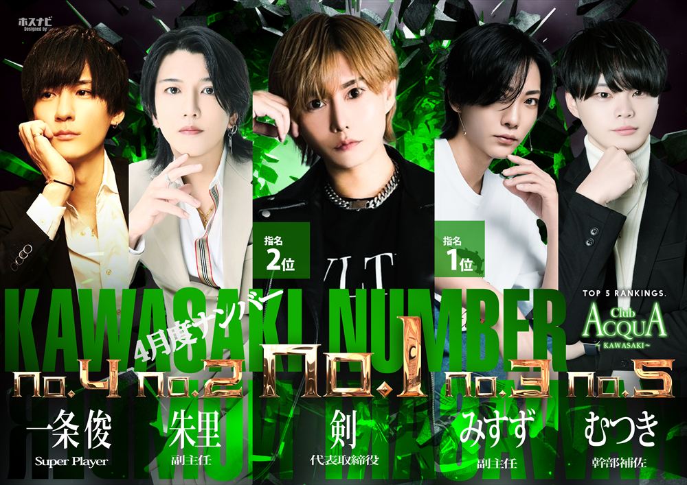 4月度売上 指名ナンバー