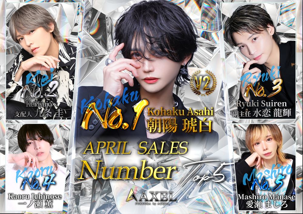 4月度売上ナンバー