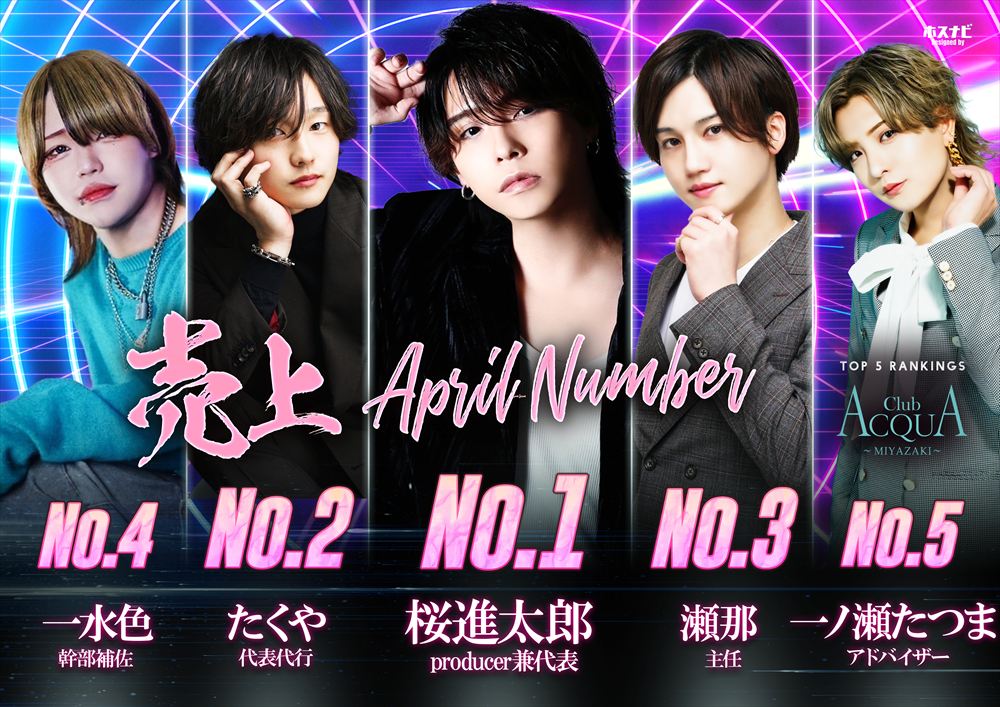 4月度売上ナンバー