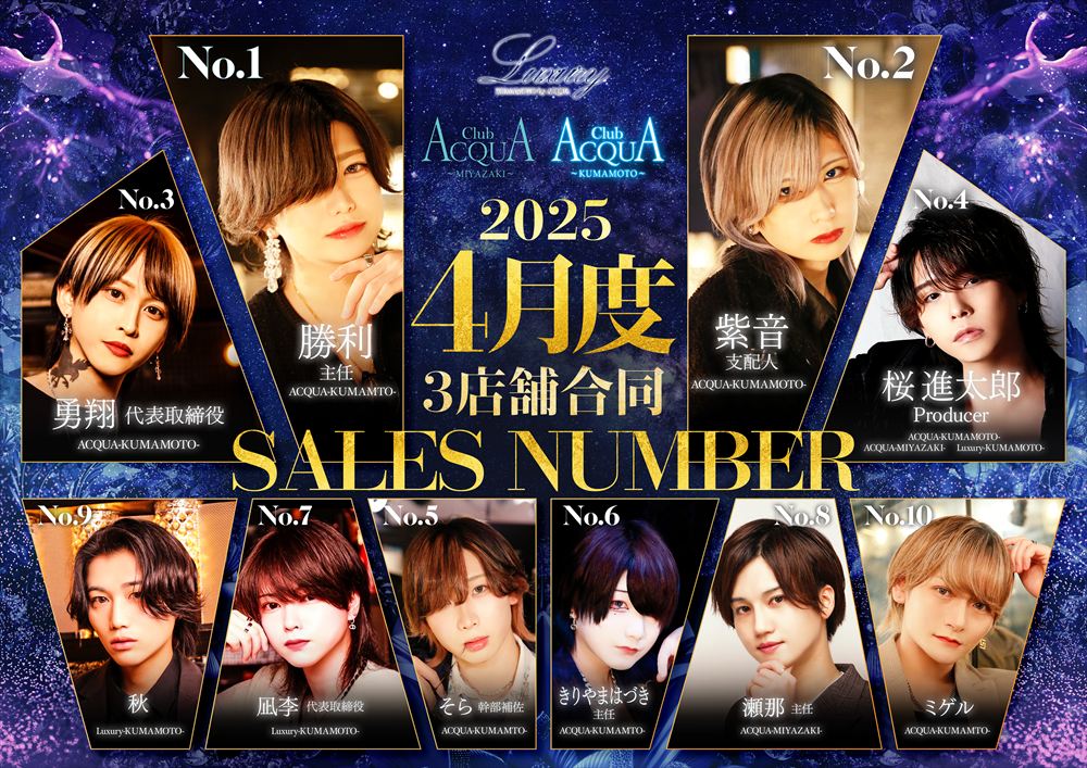 4月度3店舗合同売上ナンバー