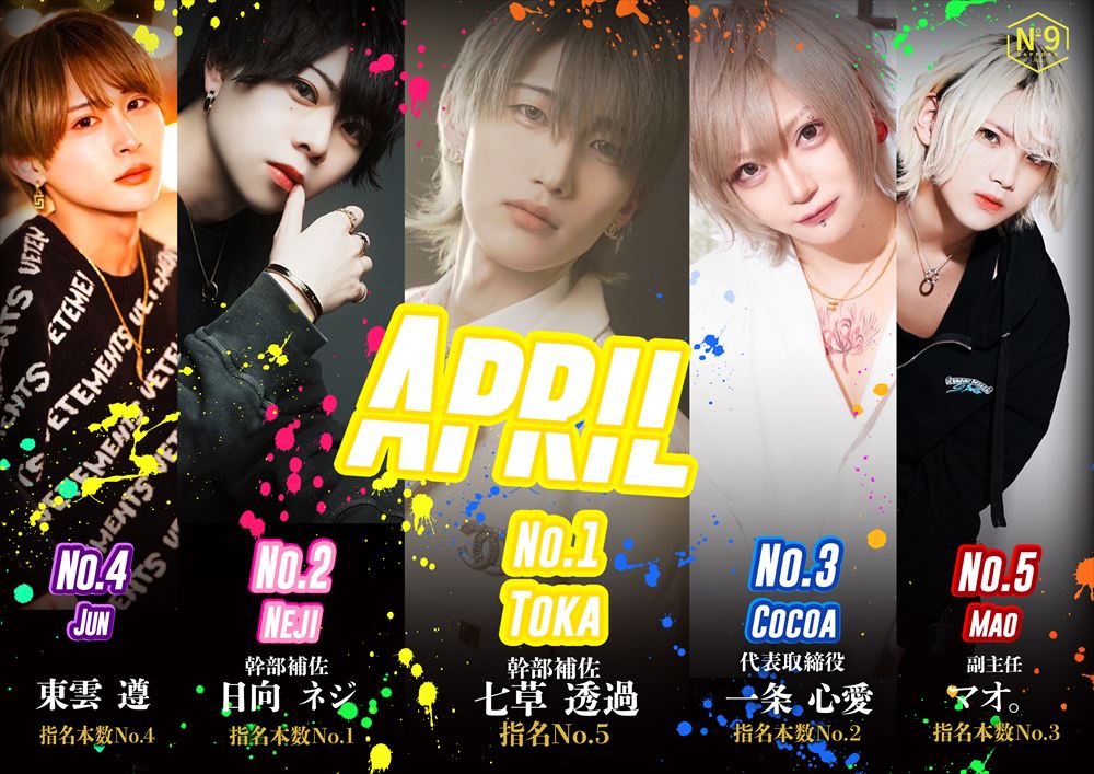 4月度売上ナンバー