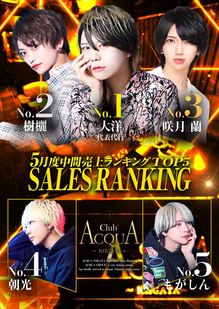5月度中間ナンバー