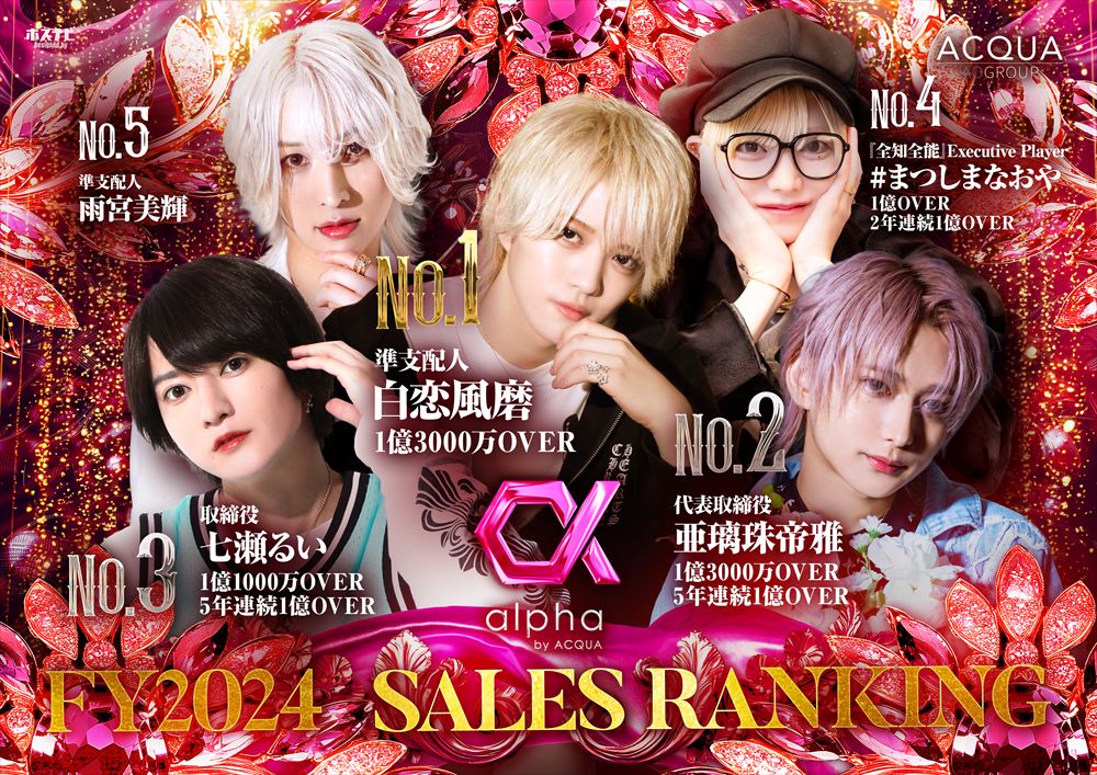 年間売上ナンバー