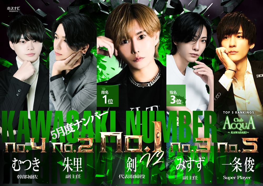 5月度ナンバー