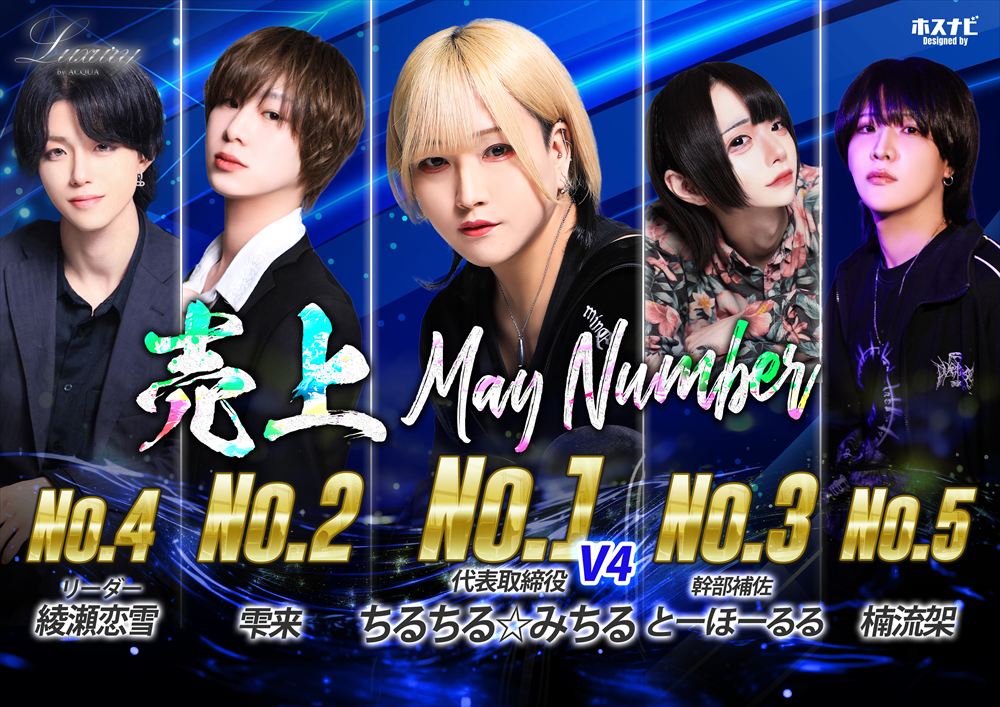 5月度売上ナンバー