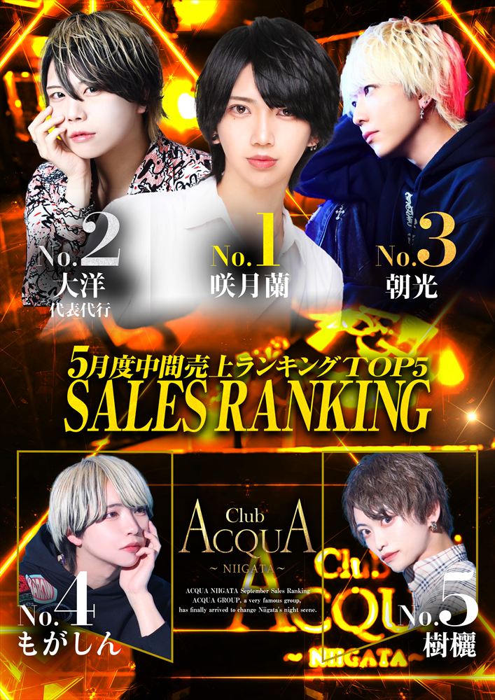 6月度中間ナンバー
